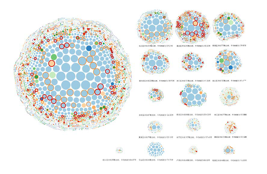 Bubble map